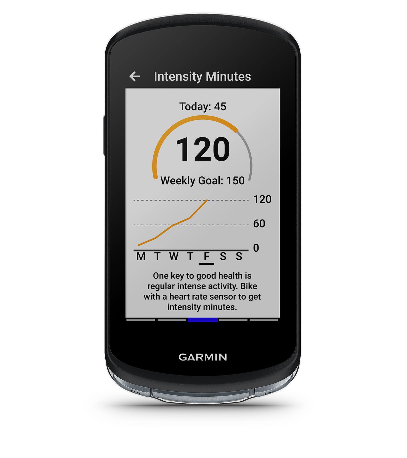 Intensity Minutes