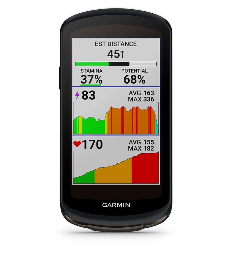 Stamina Insights