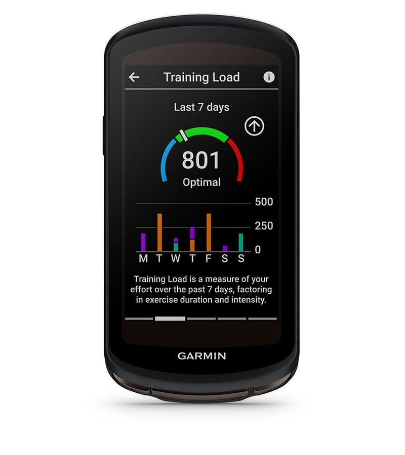 Dynamic Performance Monitoring