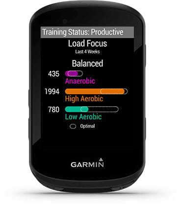 Dynamic Performance Monitoring