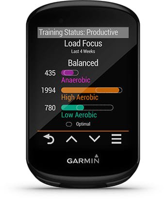 Dynamic Performance Monitoring