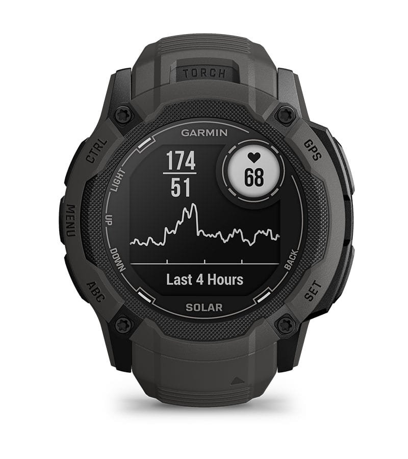 Wrist-Based Heart Rate